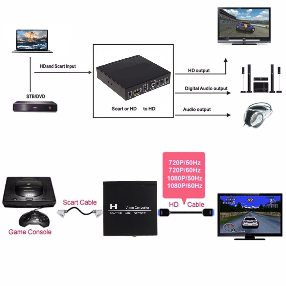 Scart To Hdmi - SCART HDMI-HDMI 비디오 컨버터 1080P 디스플레이