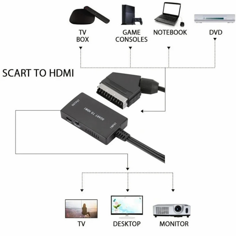 1080P HDMI 호환 SCART 비디오 오디오 변환 - Scart To Hdmi 리뷰 및 가격