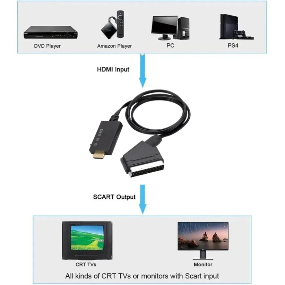 HDMI 호환 SCART 변환 케이블 HDMI 입력-S - Scart To Hdmi 리뷰 및 가격