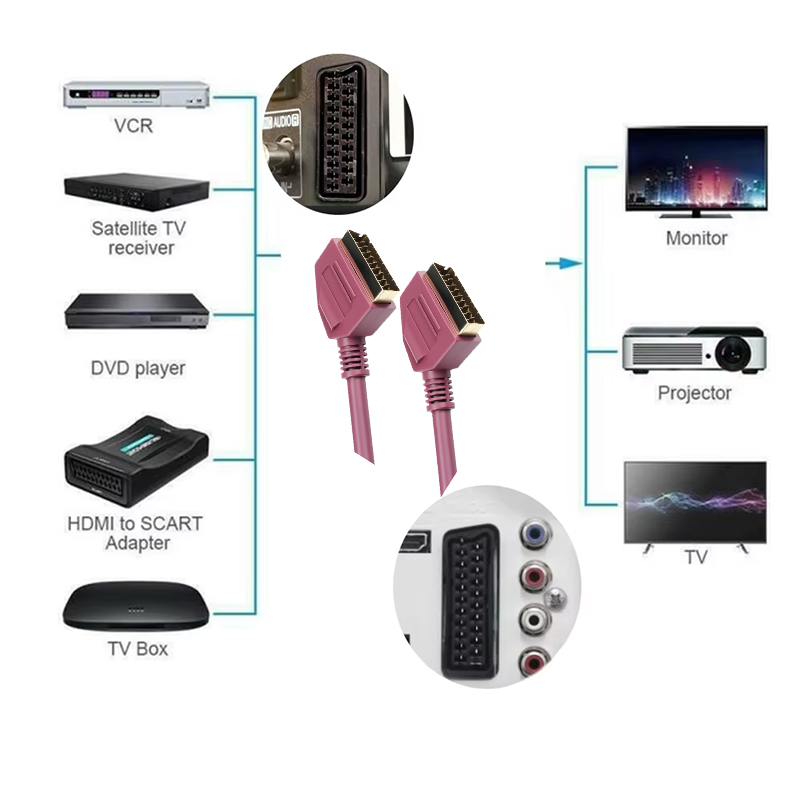Scart 리드 완전 유선 21핀 Scart 케이블 남 - Scart To Hdmi 리뷰 및 가격