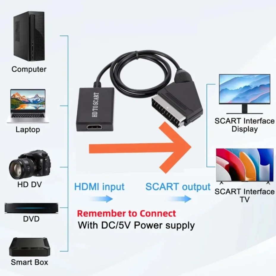 스카트 비디오 및 오디오 증폭기 어댑터, HD TV D - Scart To Hdmi 리뷰 및 가격