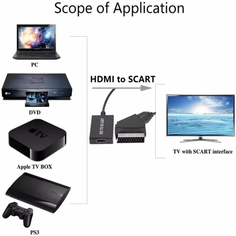 스카트 비디오 및 오디오 증폭기 어댑터, HD TV D - Scart To Hdmi 리뷰 및 가격