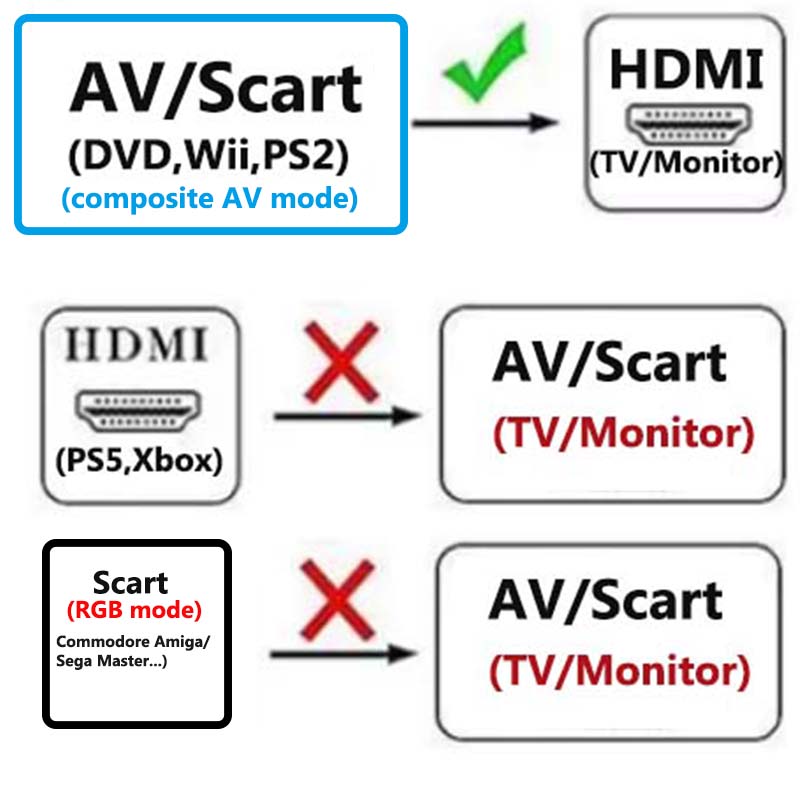 스카트 to HDMI 컨버터 2-in-1 컴포지트 AV - Scart To Hdmi 리뷰 및 가격
