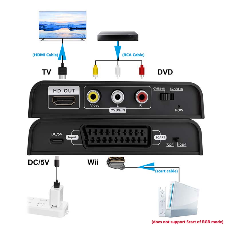 스카트 to HDMI 컨버터 2-in-1 컴포지트 AV - Scart To Hdmi 리뷰 및 가격