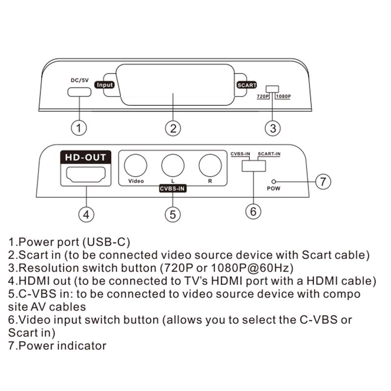 스카트 to HDMI 컨버터 2-in-1 컴포지트 AV - Scart To Hdmi 리뷰 및 가격