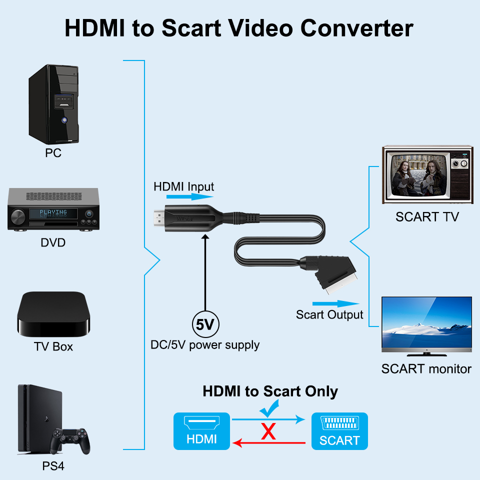 SCART-HDMI 호환/HDMI 호환-SCART 비디 - Scart To Hdmi 리뷰 및 가격
