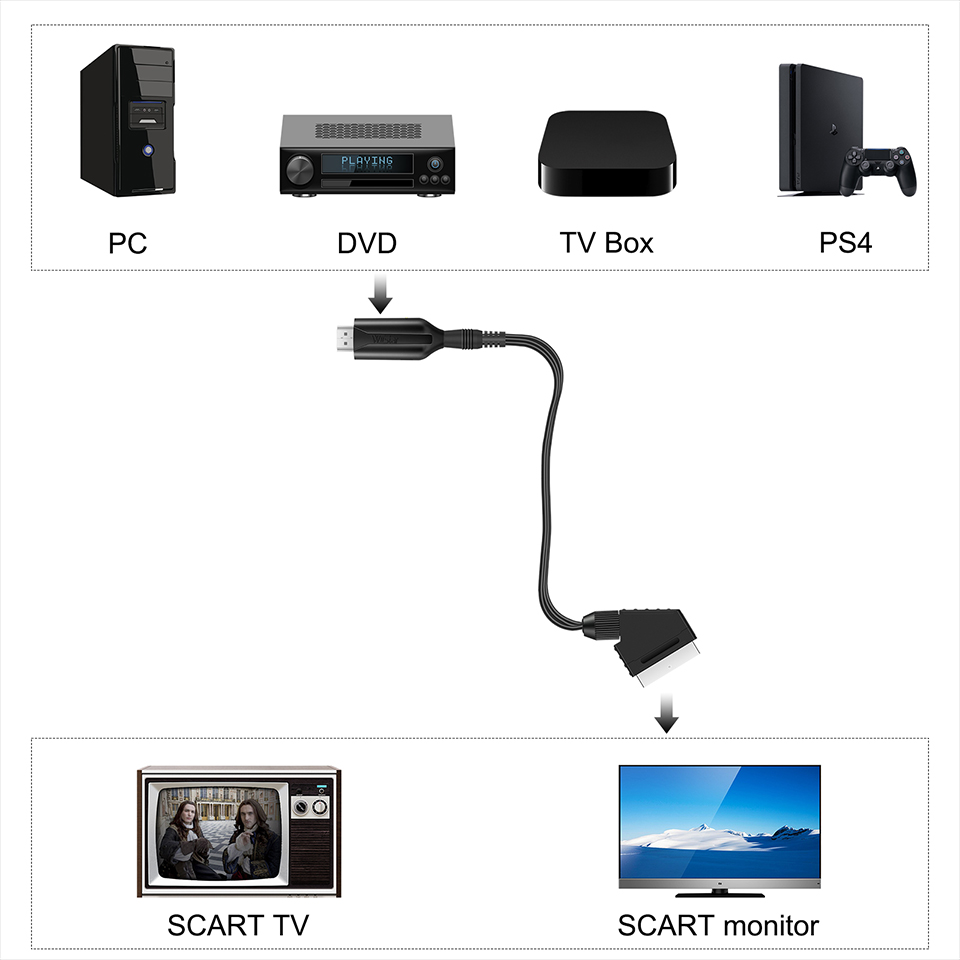 1080P HD HDMI 호환 SCART 비디오 오디오 - Scart To Hdmi 리뷰 및 가격