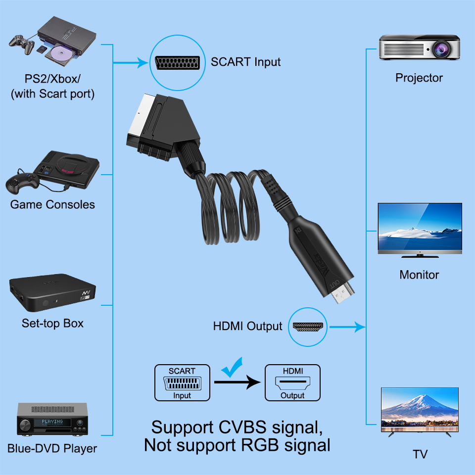 Scart-HDMI 변환기 1080P 비디오 오디오 어 - Scart To Hdmi 리뷰 및 가격