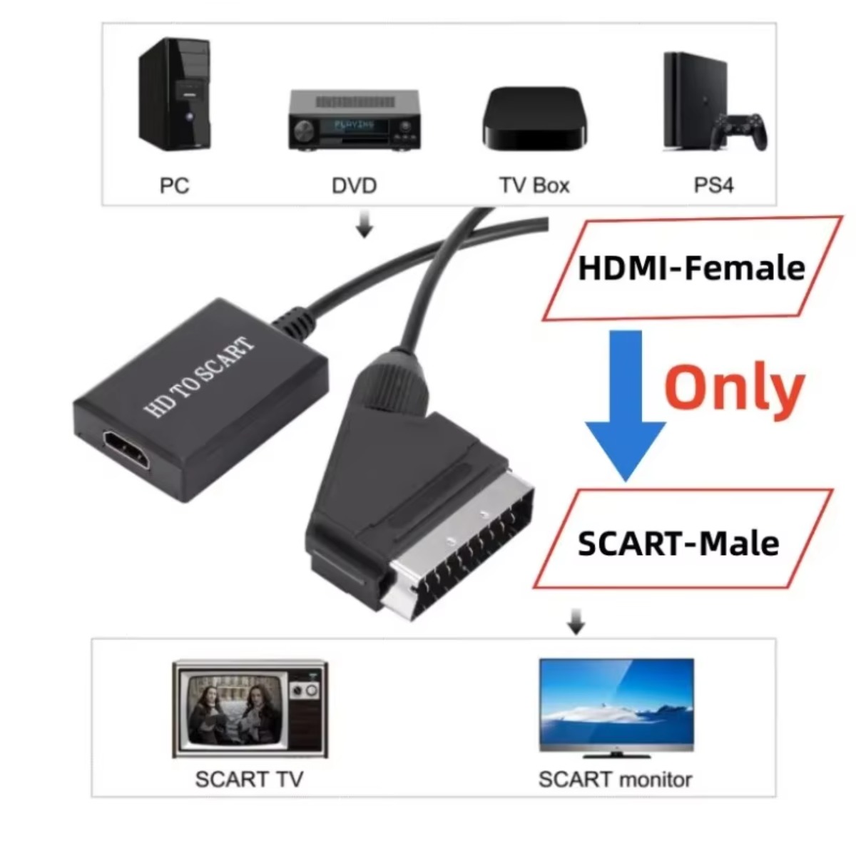 LccKaa 1080P HDMI-SCART 어댑터 비디 - Scart To Hdmi 리뷰 및 가격