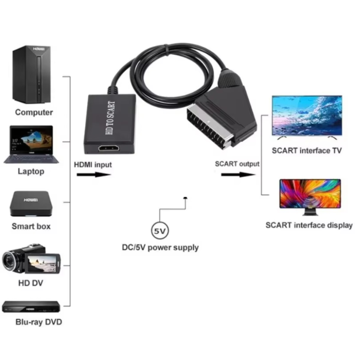 LccKaa 1080P HDMI-SCART 어댑터 비디 - Scart To Hdmi 리뷰 및 가격