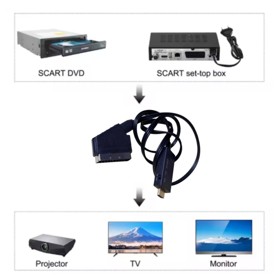 HDMI-SCART 변환기 PAL NTSC HDMI 입 - Scart To Hdmi 리뷰 및 가격