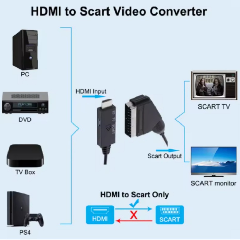 HDMI-SCART 변환기 PAL NTSC HDMI 입 - Scart To Hdmi 리뷰 및 가격