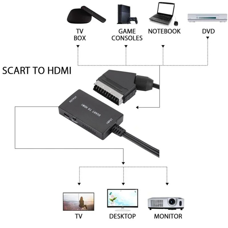 SCART-HDMI 호환 변환기(케이블 포함) 1080 - Scart To Hdmi 리뷰 및 가격