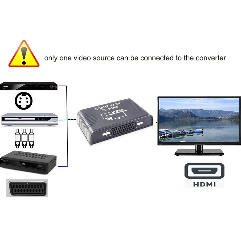 S-비디오 AV Scart-HDMI 변환기, S-비디오 - Scart To Hdmi 리뷰 및 가격