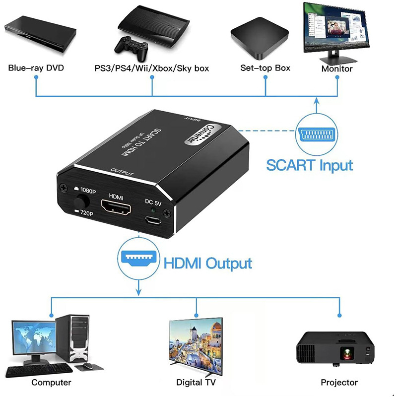 1080P 스카트-HDMI 변환기 720P SCART  - Scart To Hdmi 리뷰 및 가격