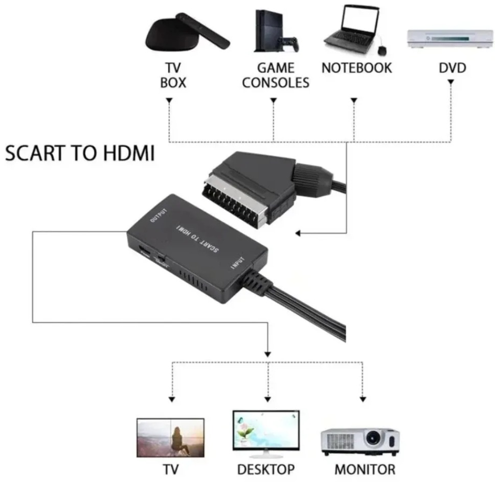 케이블이 있는 HD1080P SCART-HDMI 호환  - Scart To Hdmi 리뷰 및 가격